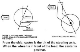 caster alignment wheel camber explained toe quick measurements diy trick tech onallcylinders tool setting