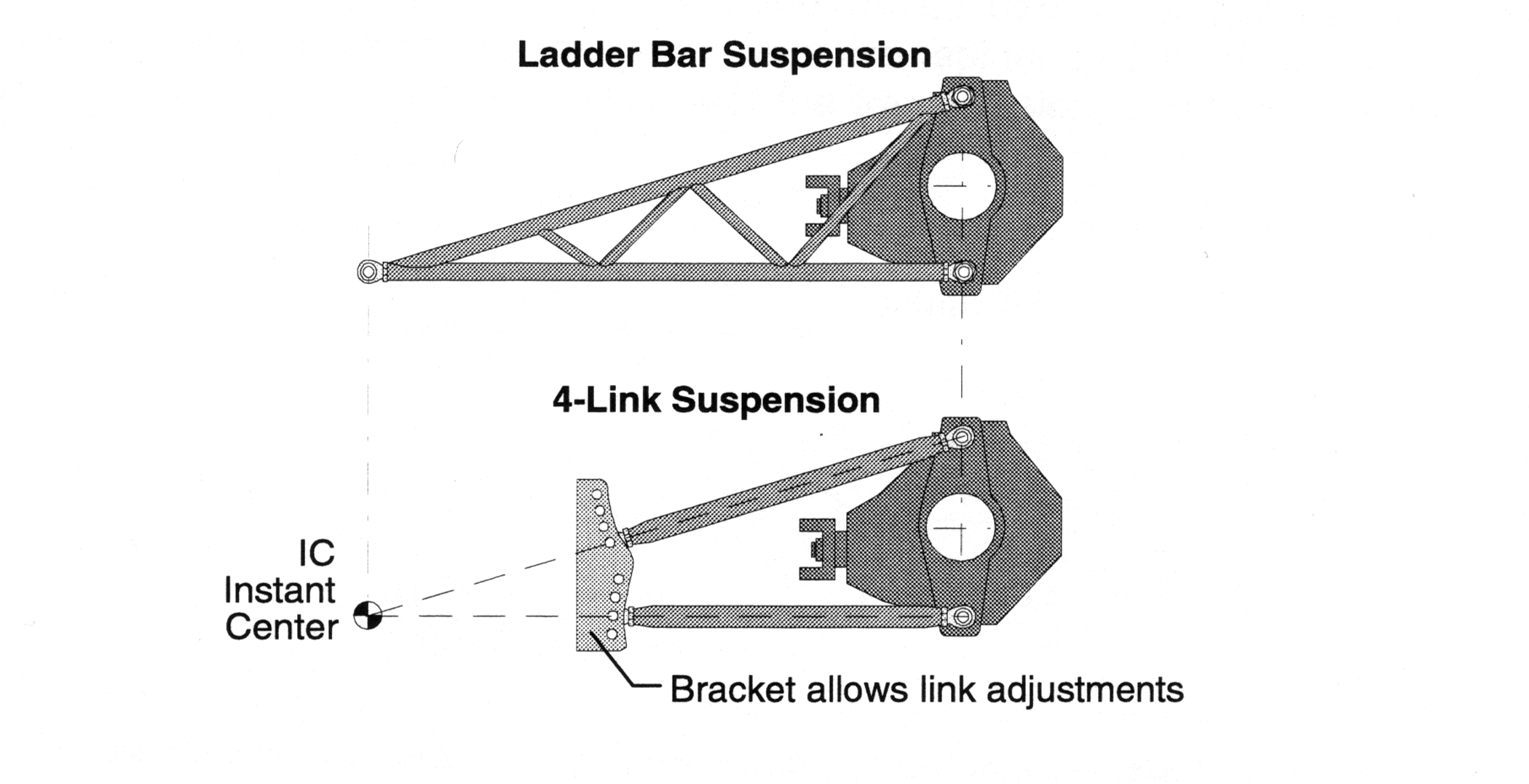 Figure Four: A Guide to Tuning Your Four-Link Suspension System