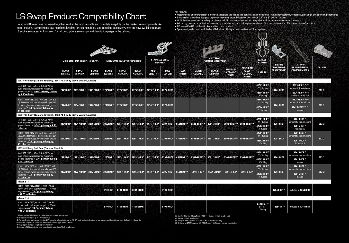 Chevy Transmission Compatibility Chart