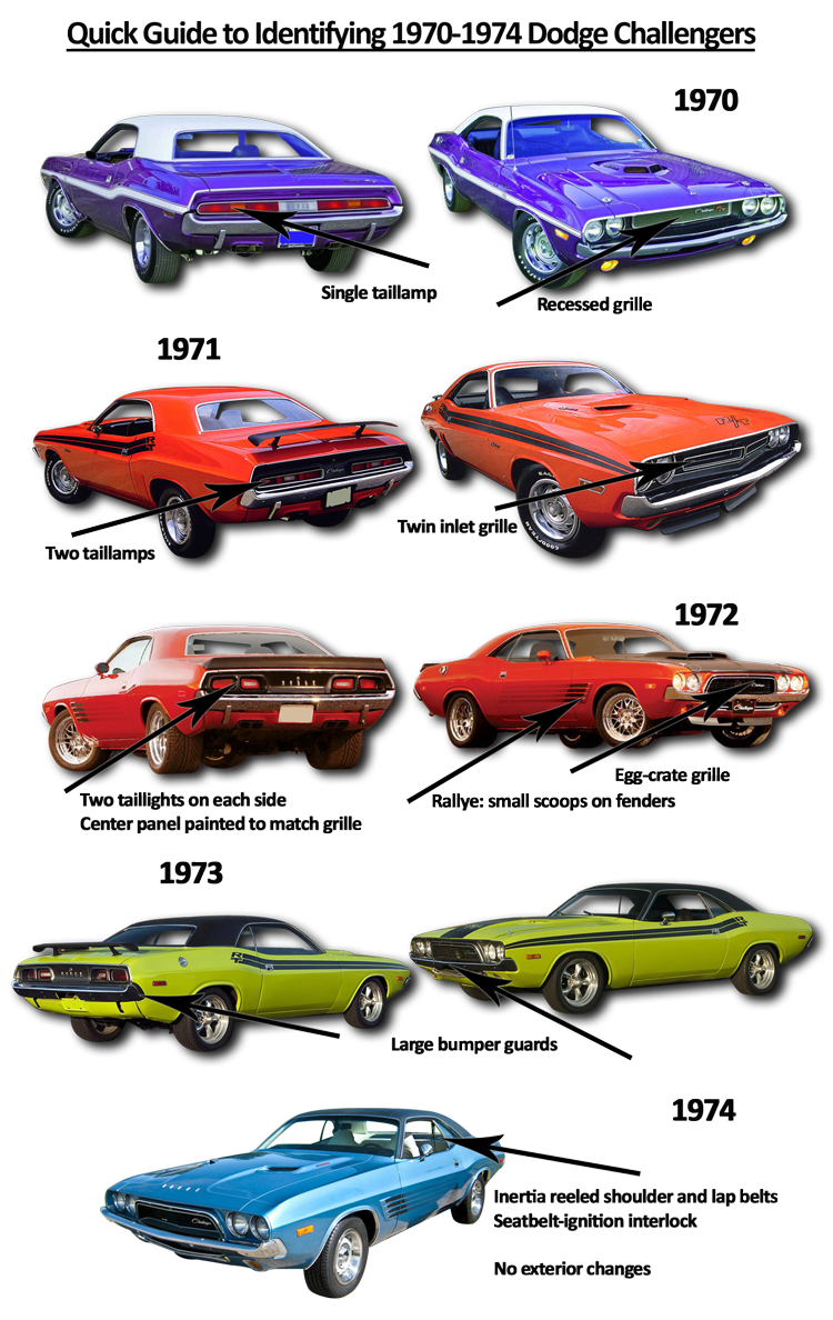 dodge models by year Ride Guides: A Quick Guide to Identifying 5-5 Dodge