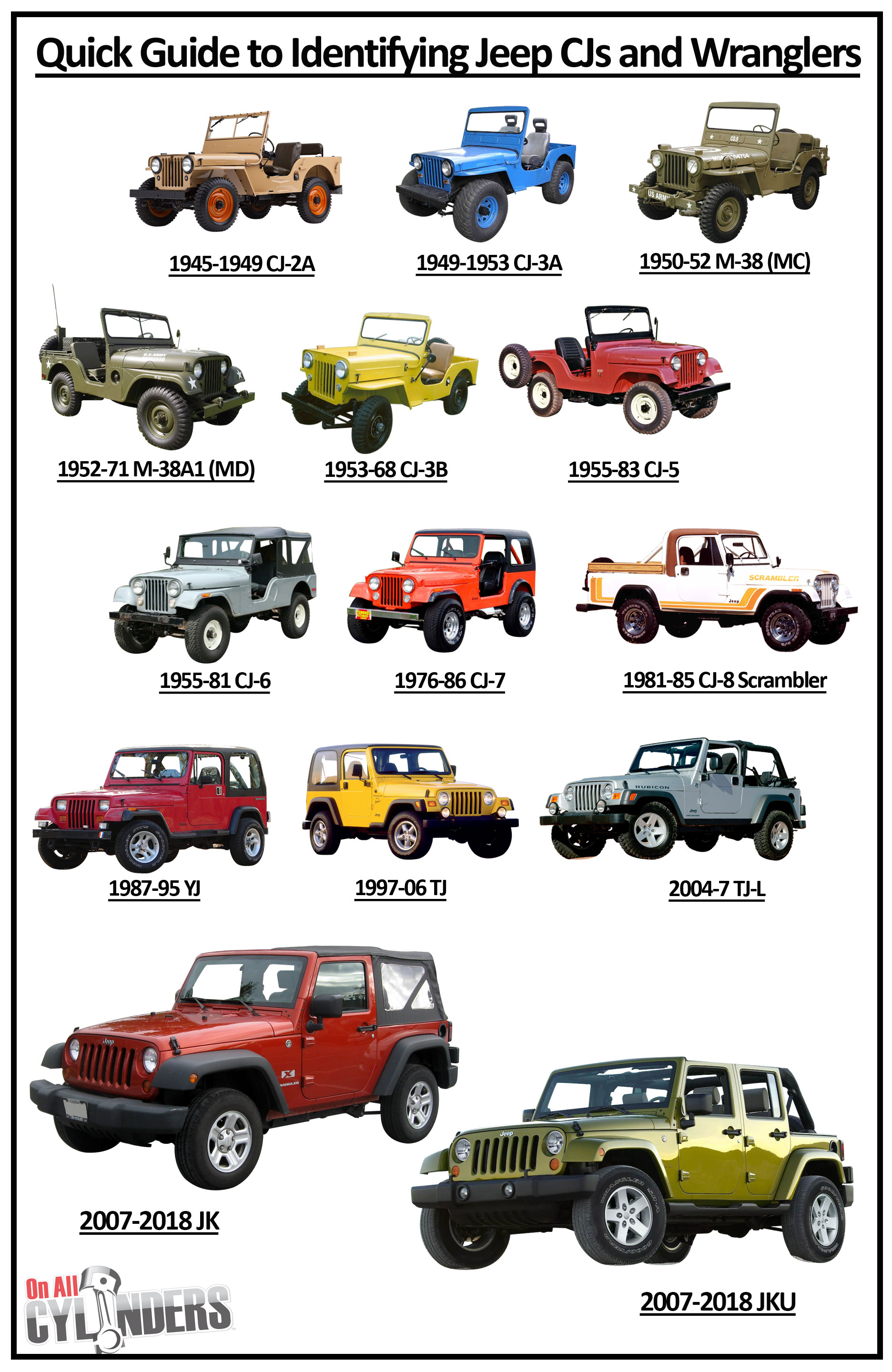 Descubrir 119+ imagen jeep wrangle models
