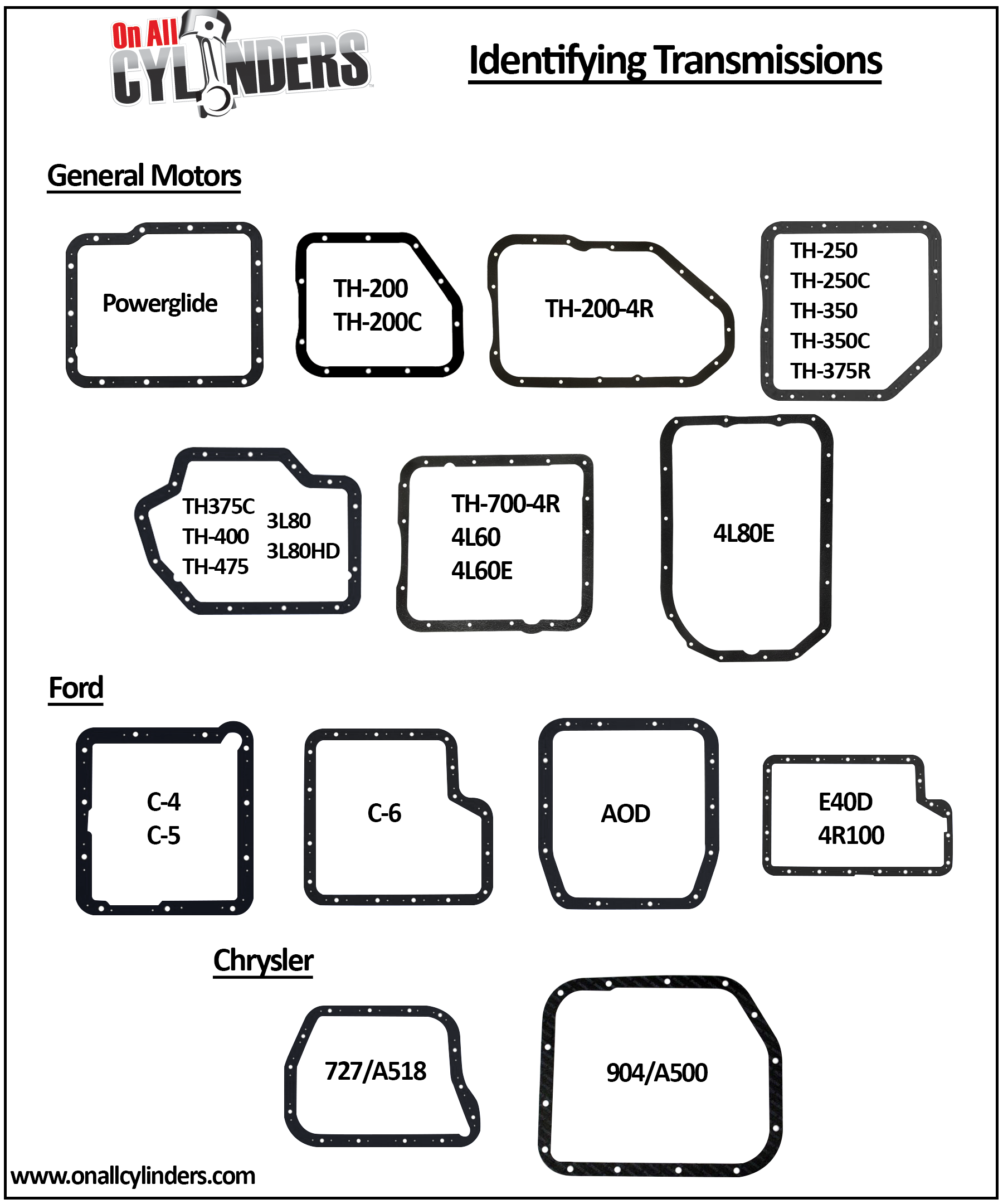 Ford Manual Transmission Identification Chart