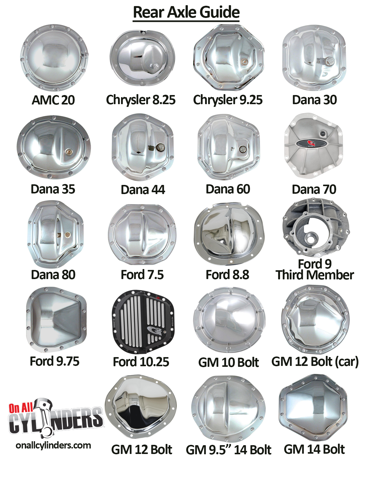 Ford Axle Code Chart