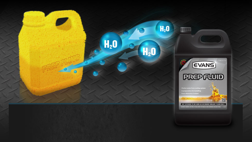 Evans Cooling Waterless Coolant How It Works and Why You Might Need It