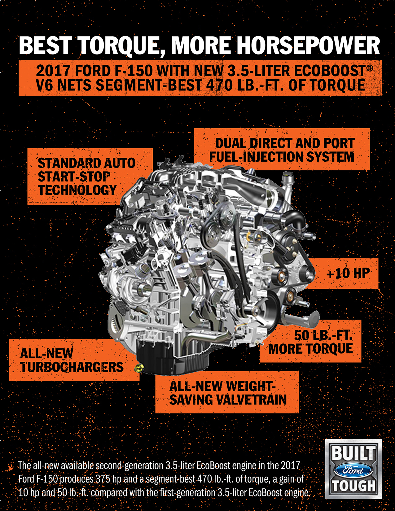 Ford 3.5-liter EcoBoost V6 engine image