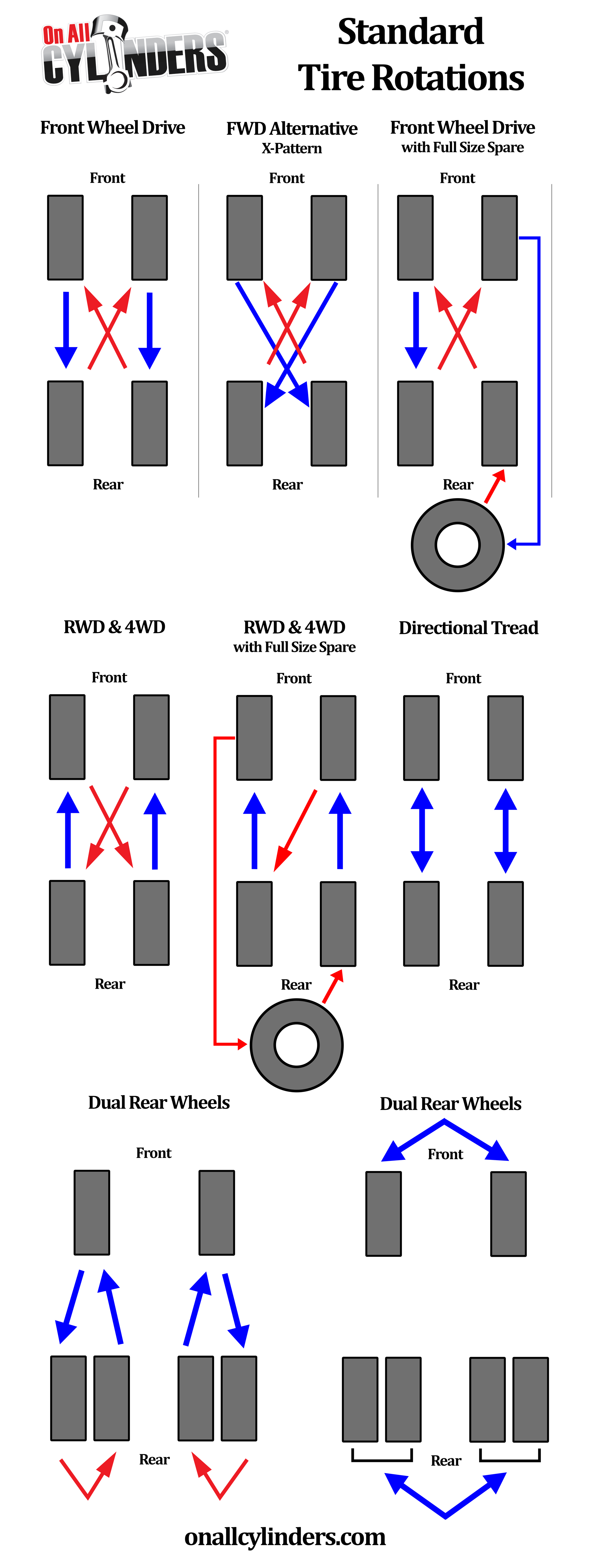 Infographic: Tire Rotation Patterns for Different Drivetrain ...