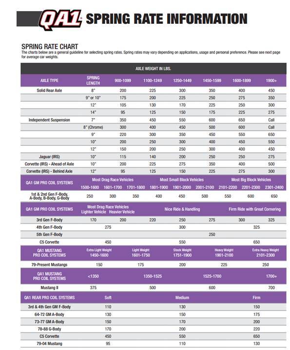 Coil Over Spring Rate Chart