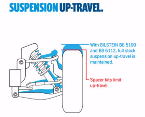 Bilstein Suspension Up-Travel graphic