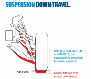 Bilstein Suspension Down-Travel graphic