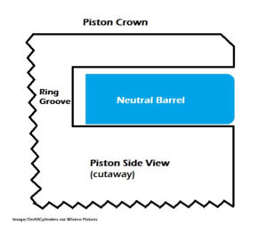 Neutral-Barrel Piston Ring