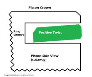 Positive-Twist Piston Ring