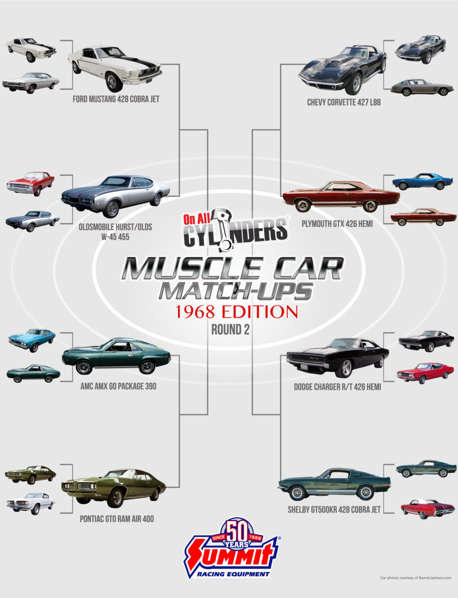 Muscle Car Match-Ups (1968 Edition): Round 2
