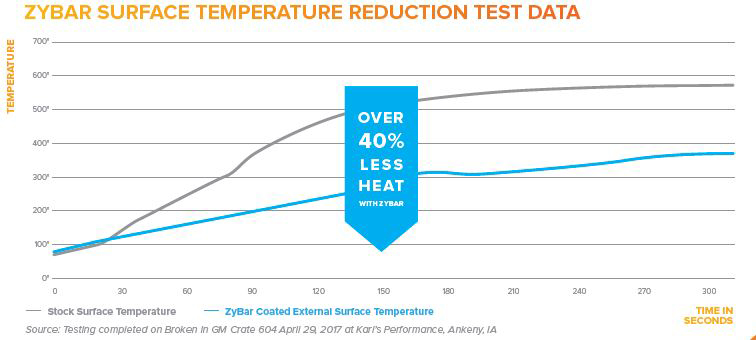ZyBar-Temperature-Reduction-Chart