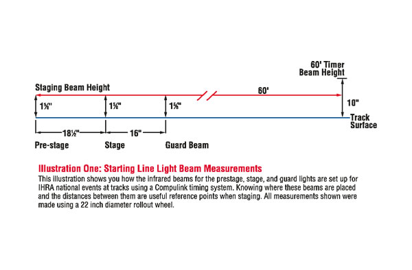 illustration diagram of light beam locations on a drag race dragstrip track