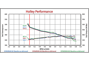 holley carburetor engine dyno chart
