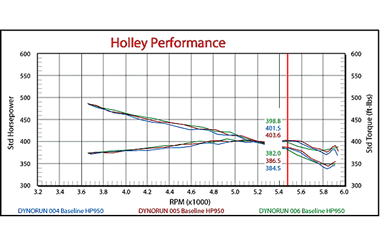 holley carburetor engine dyno chart