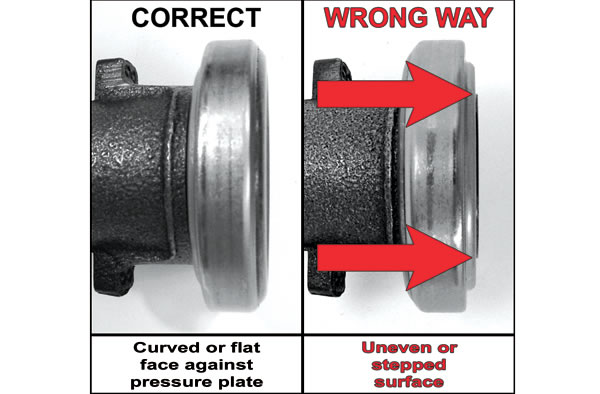 Throwout Bearing Direction infographic
