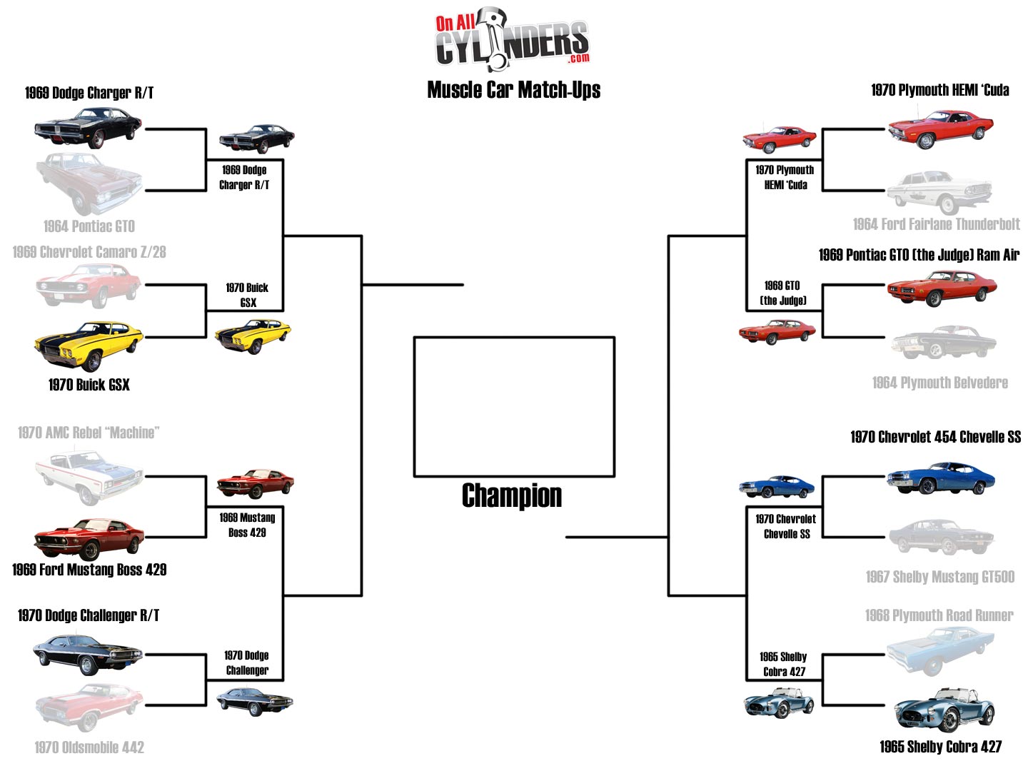 Vote! Muscle Car Match-Ups: Round 2 - OnAllCylinders