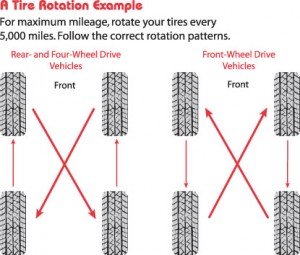 Tires 101: A Glossary of Tire Terms - OnAllCylinders
