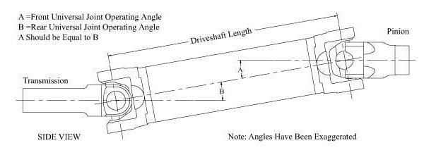 pinion angle illustration in a drag car