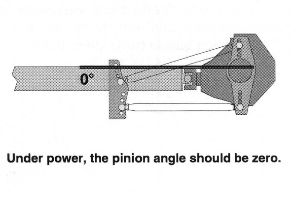 zero pinion angle illustration in a drag car