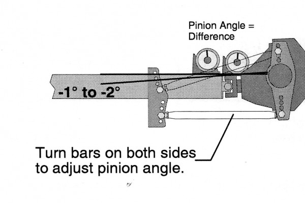pinion angle illustration in a drag car