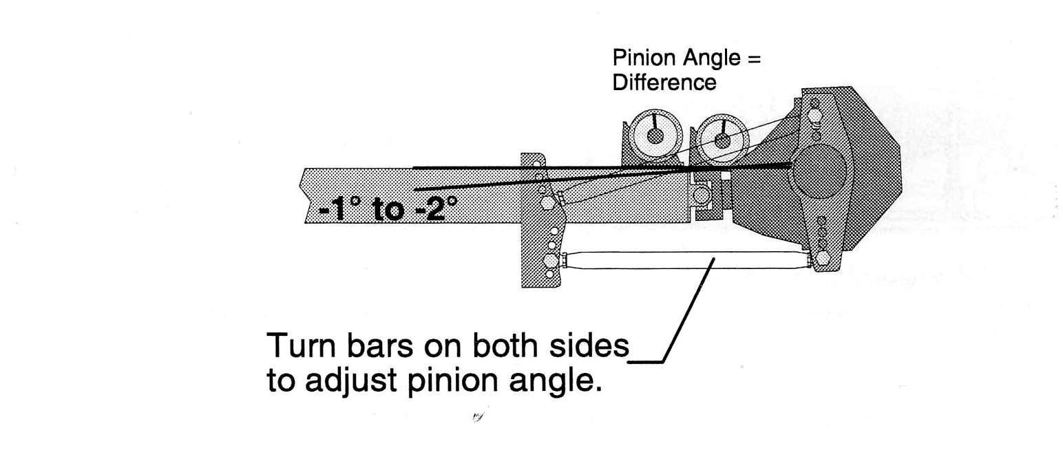 Guide to Setting Pinion Angle
