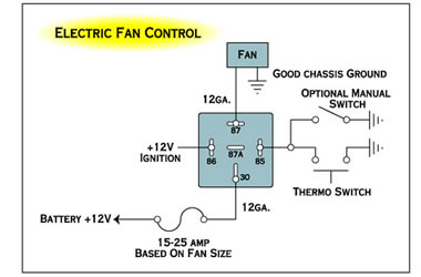 Twin Headlight Relay Wiring Diagram from www.onallcylinders.com