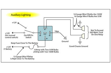 Relay Case: How to Use Relays and Why You Need Them ...