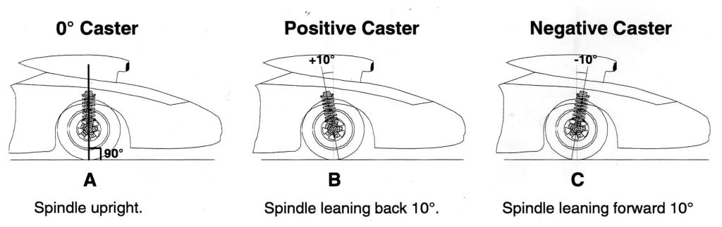 Race Car Wheel Caster Illustration