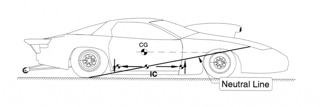 a cross section illustration of neutral line in an nhra pro stock drag race car