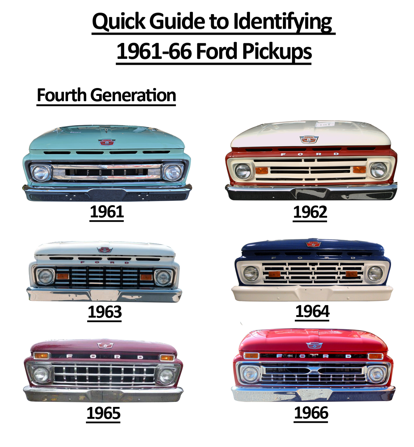 Lista 94+ Foto Ford F100 Dibujos De Camionetas Ford Actualizar