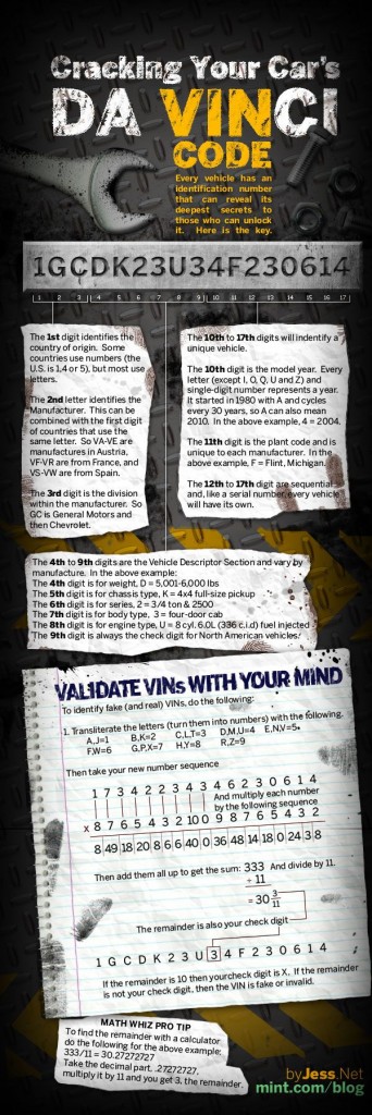 VIN Code decodrer infographic