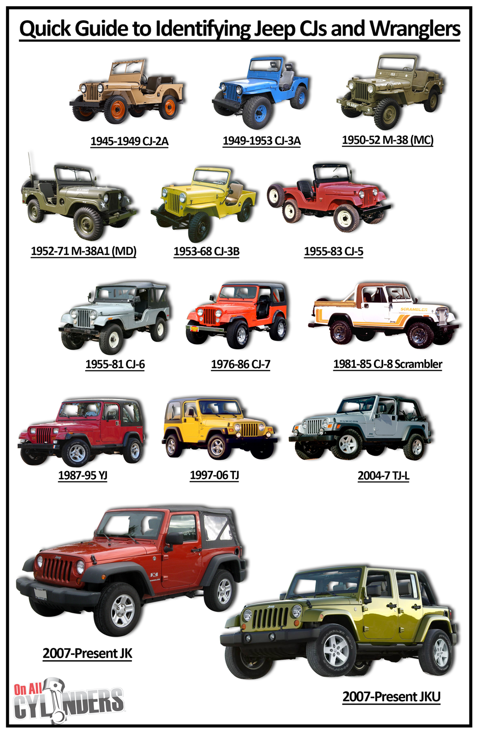 Total 38+ imagen all jeep wrangler models ever made