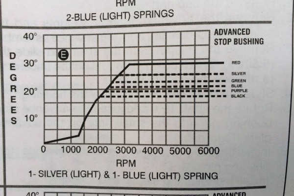 msd distributor spring tuning chart