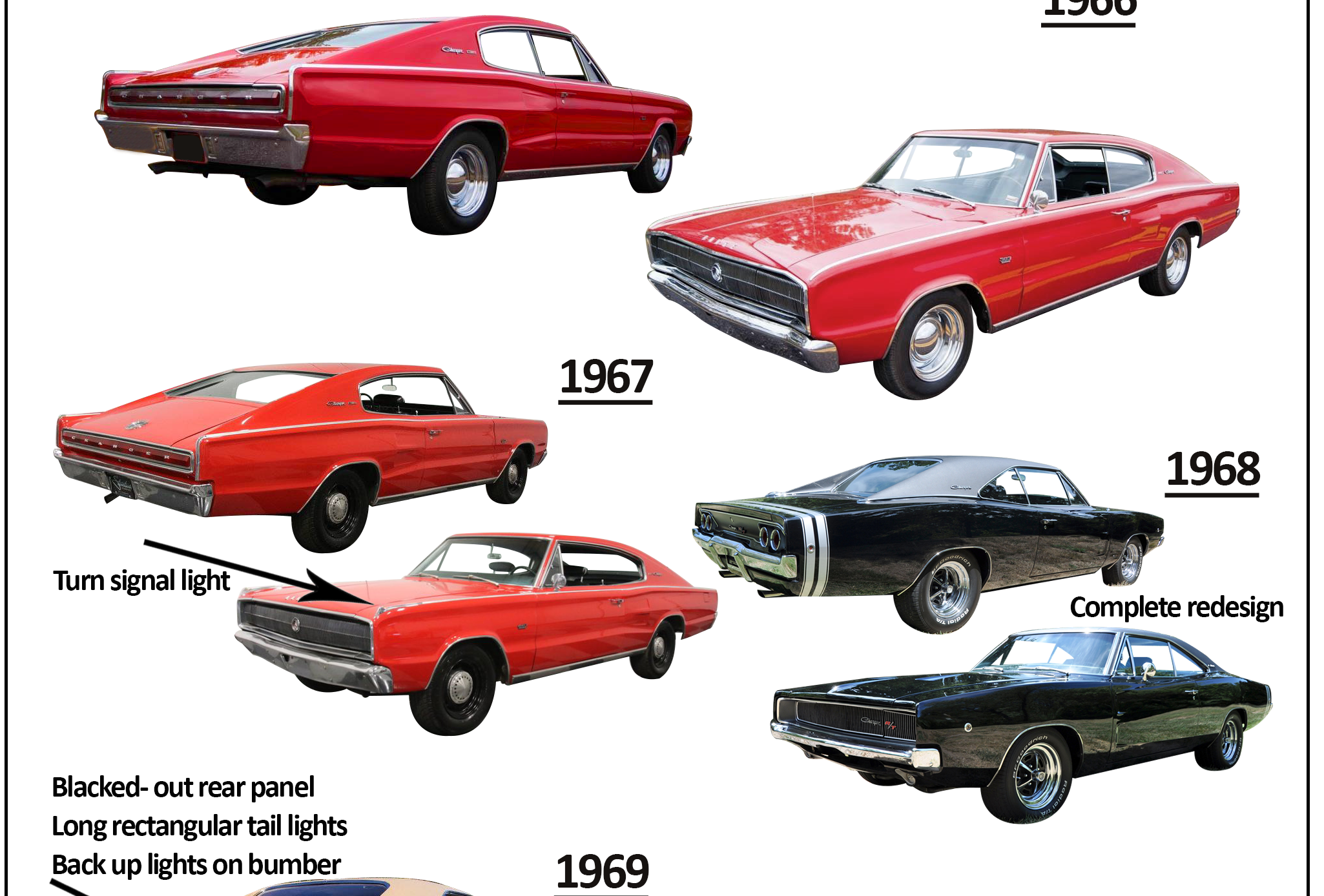Ride Guides A Quick Guide to Identifying Early Dodge Chargers