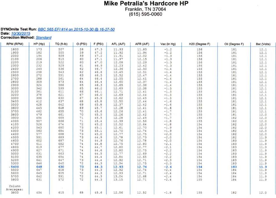 Foot Lbs To Inch Pounds Chart