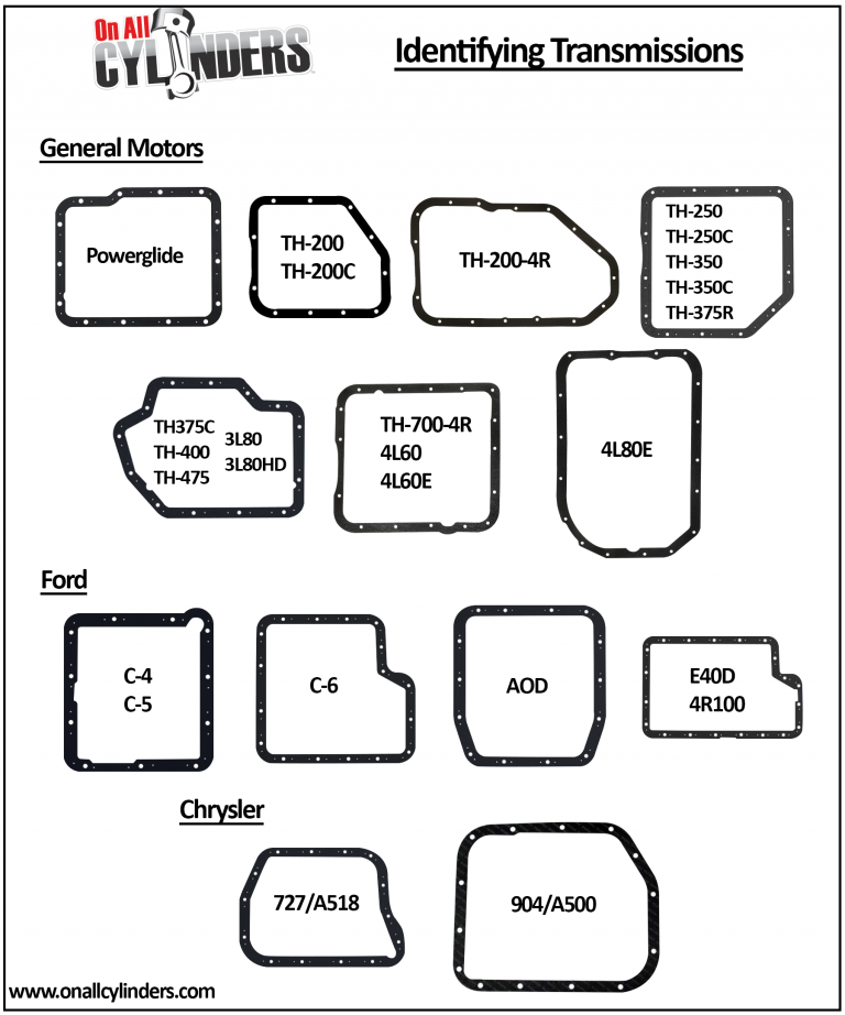Transmission Match How to Visually Identify an Automatic Transmission