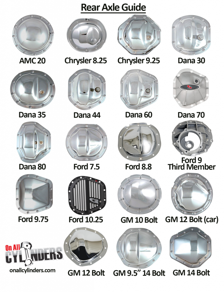 rear axle cover identification guide infographic