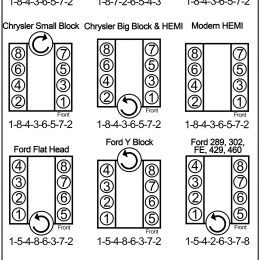 Engine Firing Order Chart