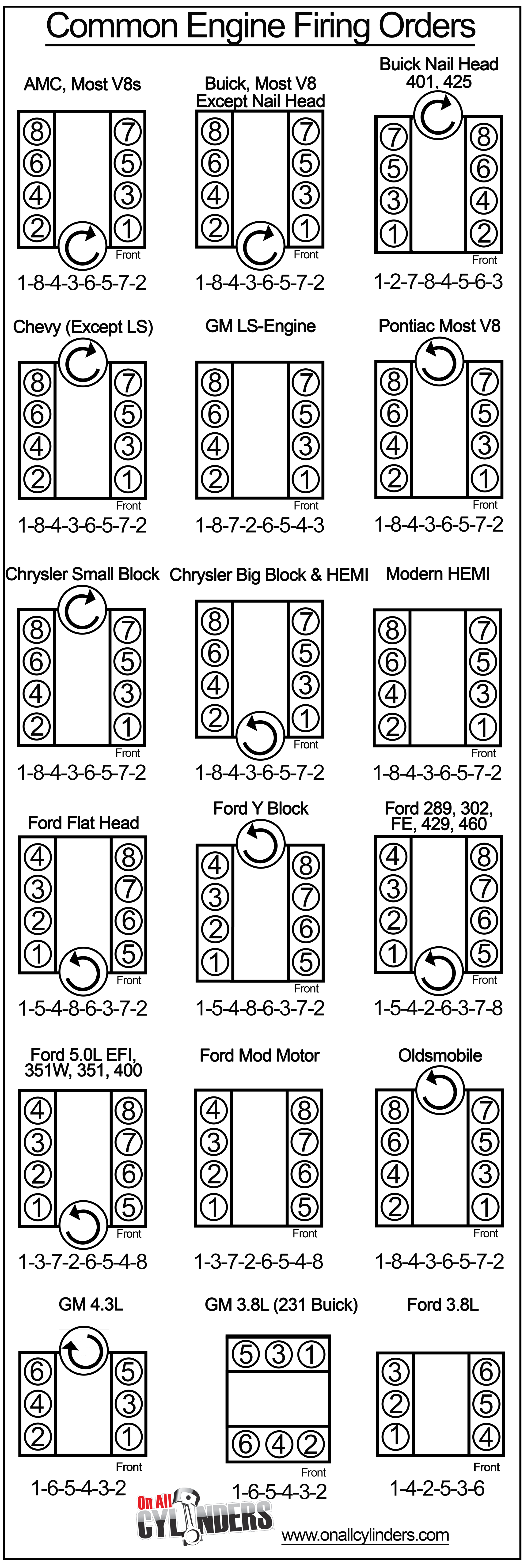 Engine Firing Order Chart