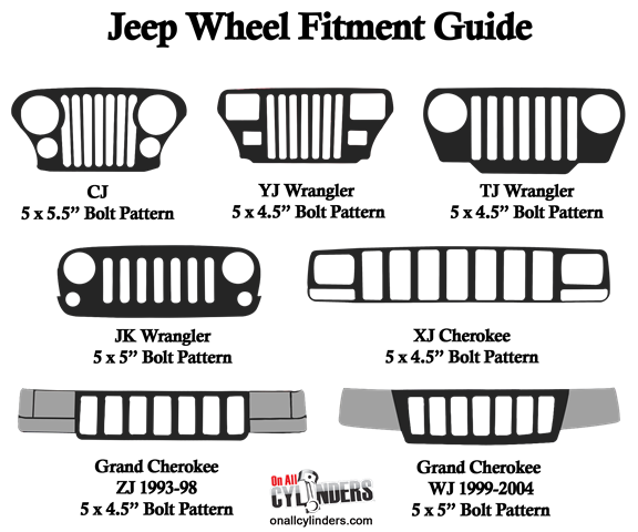 Top 123+ imagen what is the lug pattern on a jeep wrangler