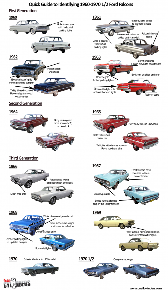 Ride Guides A Quick Guide To Identifying Ford Falcons Onallcylinders