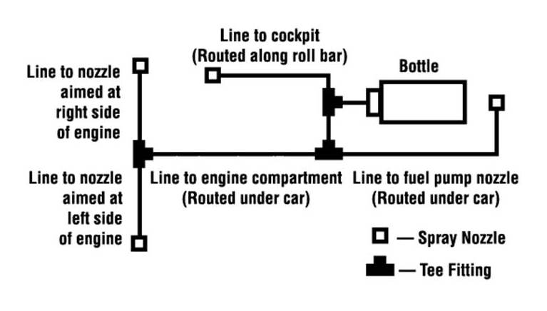 Suppression Session: A Quick Guide to Safecraft Fire ... fuel cell engine diagram 