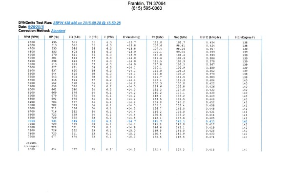 engine horsepower dyno chart results