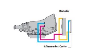 gm 4l80e wiring diagram