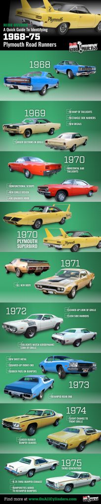 1968 to 1975 plymouth road runner ride guide