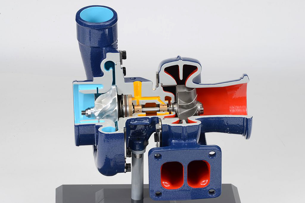 Turbos 101 Examining the Fundamentals of Turbocharging OnAllCylinders