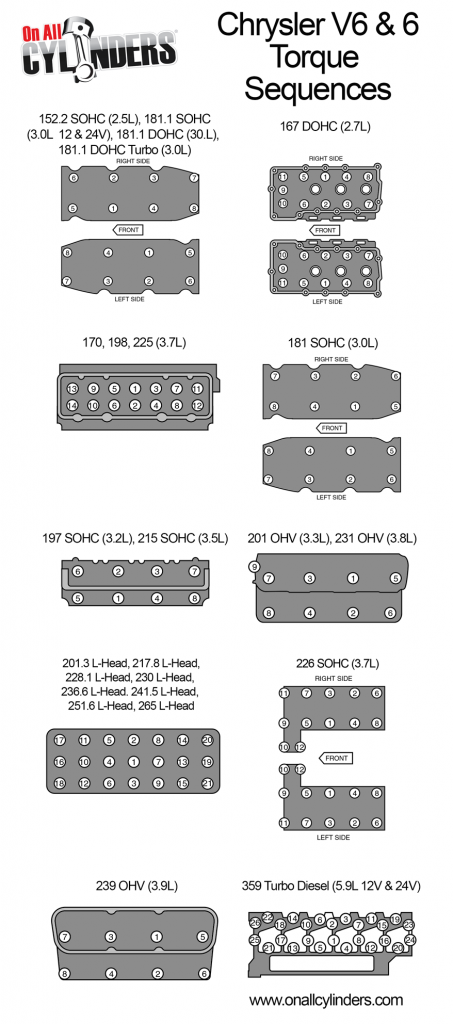 Chrysler engine cylinder head torque sequence infographic chart