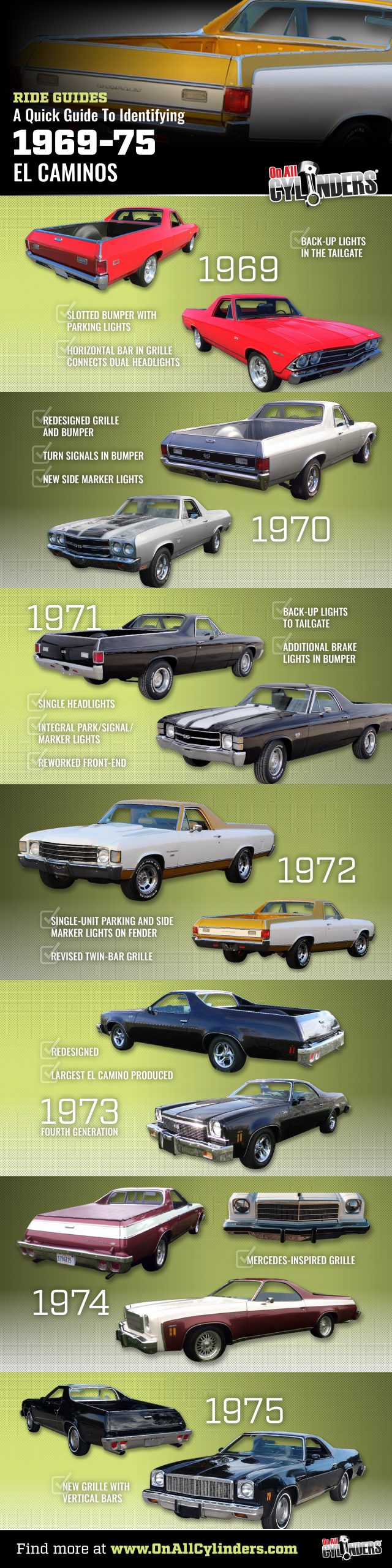 Ride Guides A Quick Guide To Identifying Chevy El Camino Model Years